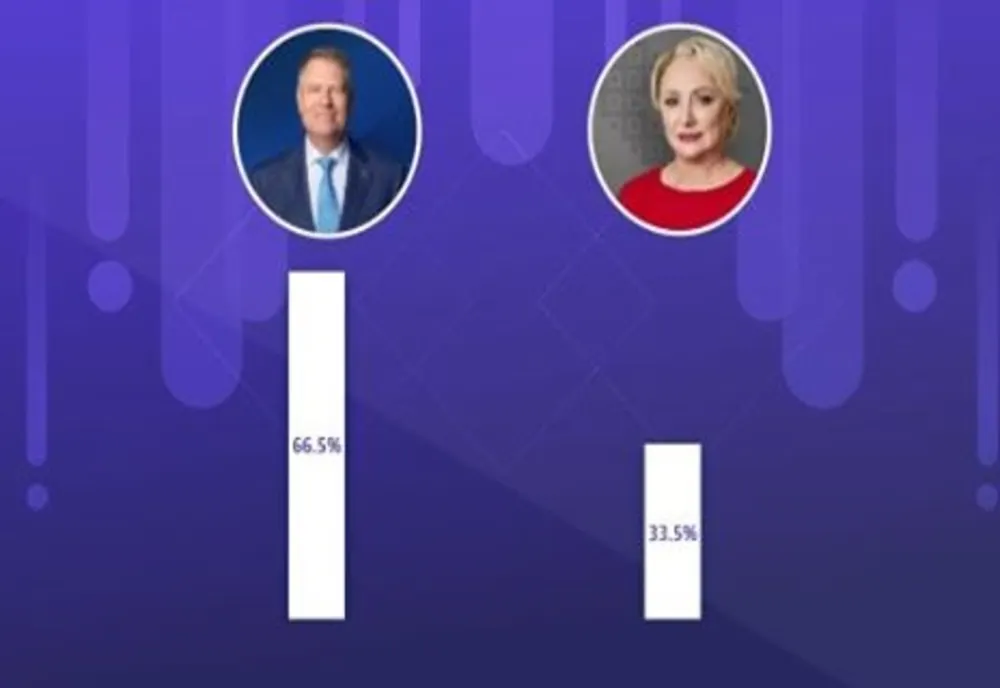 Numărătoare paralelă: La Grindu, Somova şi C.A. Rosetti cele mai categorice victorii PNL
