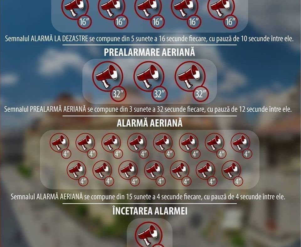 Azi e miercurea alarmelor!