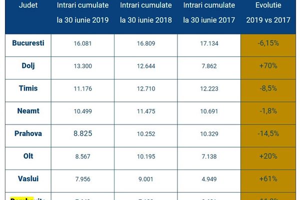 Două accidente - trei răniți. Unul a intrat cu mașina în gard, celălalt s-a răsturnat într-o livadă