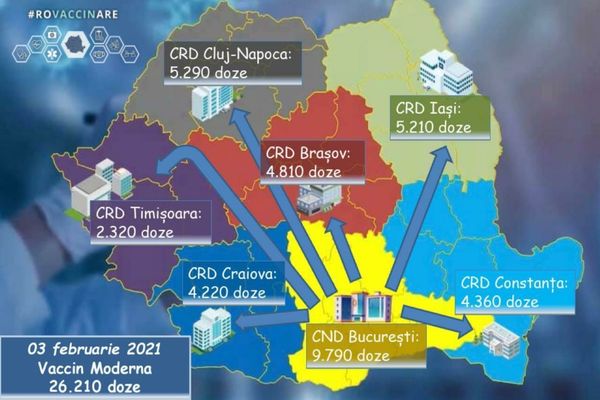 Primele doze de vaccin împotriva COVID-19 de la Moderna se distribuie miercuri în țară