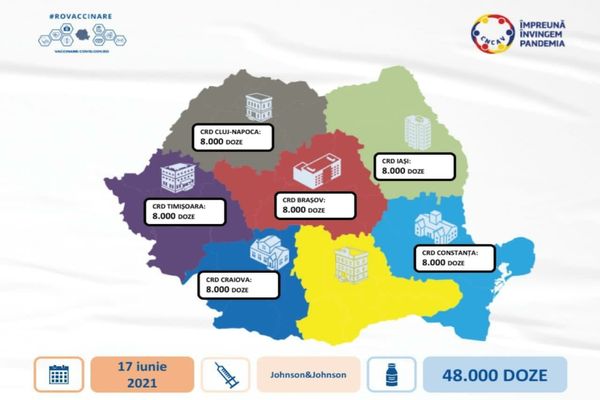 România primește o nouă tranșă de vaccinuri de la Johnson&Johnson