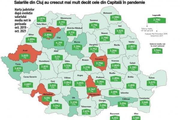 Doar în 3 județe și municipiul București, salariul mediu este peste media națională