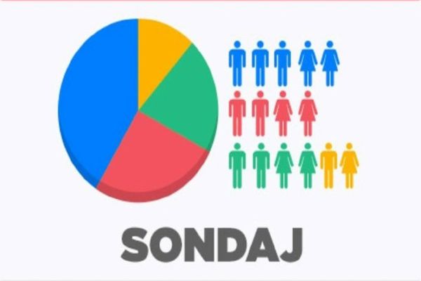 Bătălia sondajelor